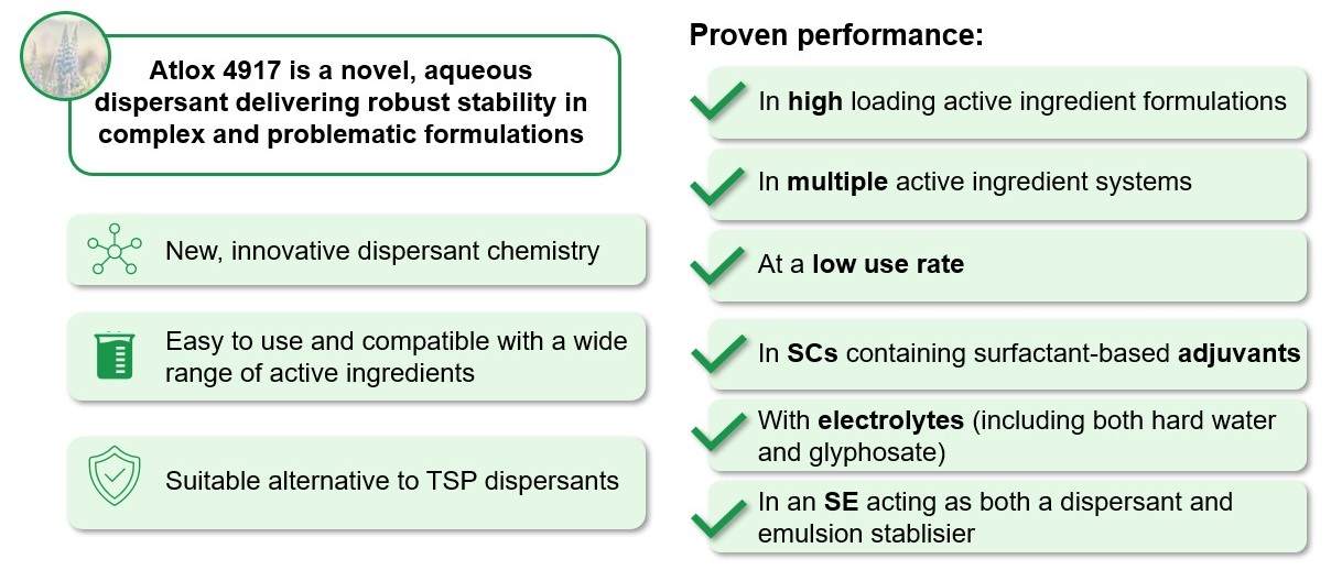 Overview of the benefits of Atlox 4917