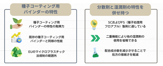 Atlox 4917の新しいアプリケーション 