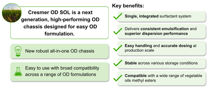 Overview of the benefits of Cresmer OD SOL