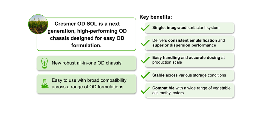 Overview of the benefits of Cresmer OD SOL
