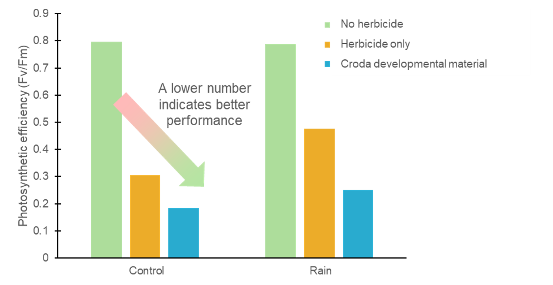Data generated using glasshouse method