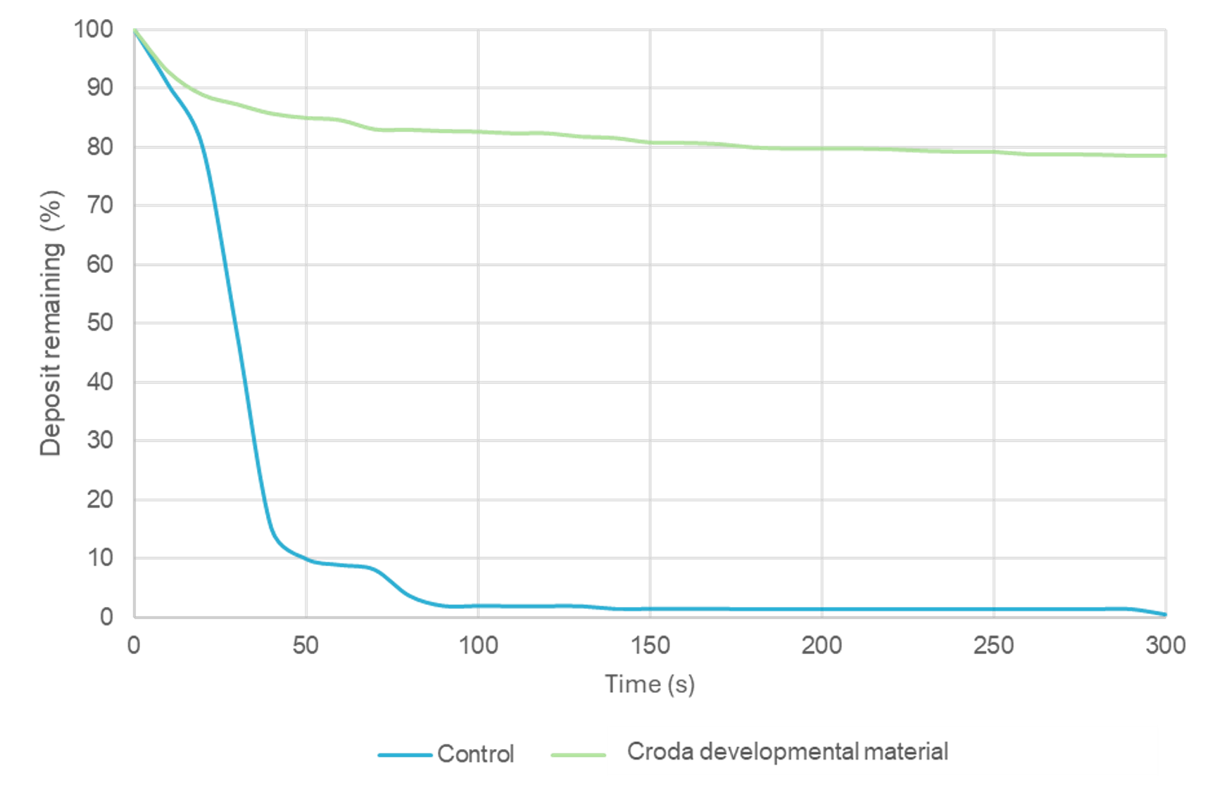 Example of rainfastness data using glass slide screening method