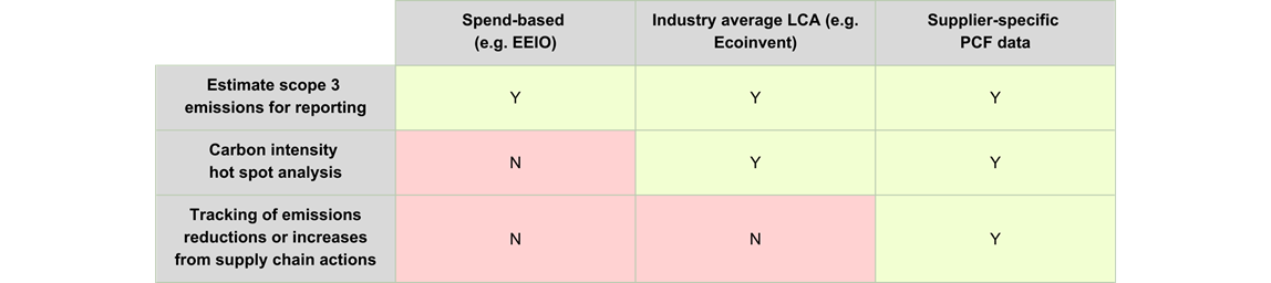 Accounting for Scope 3 emissions